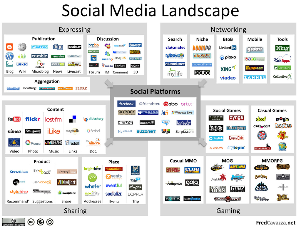 Sammlung von Social Media Maps | Social Media Führerschein