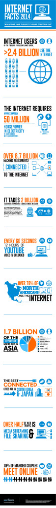 Internet-Facts-2014